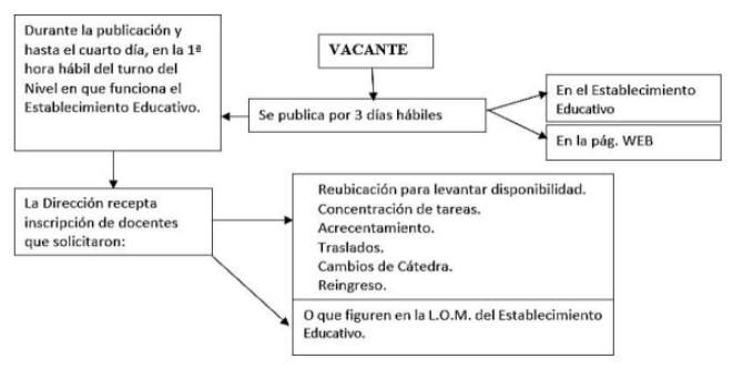 Grafico 1