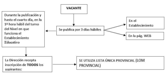 Grafico 2