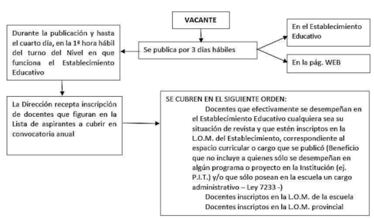 Grafico 3