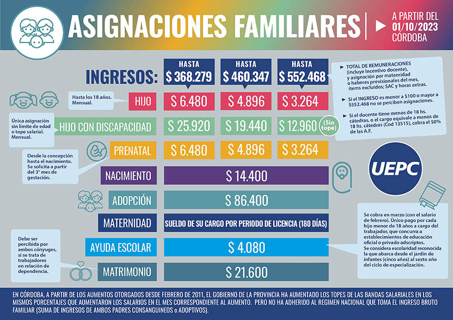 ASIGNACIONES FAMILIARES