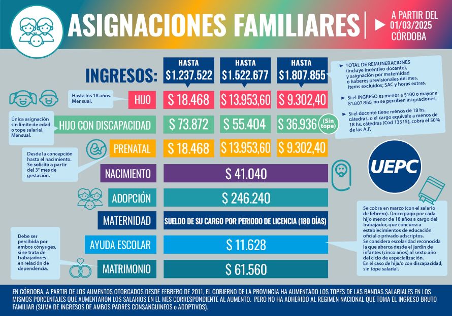 ASIGNACIONES FAMILIARES