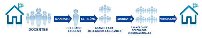estructura